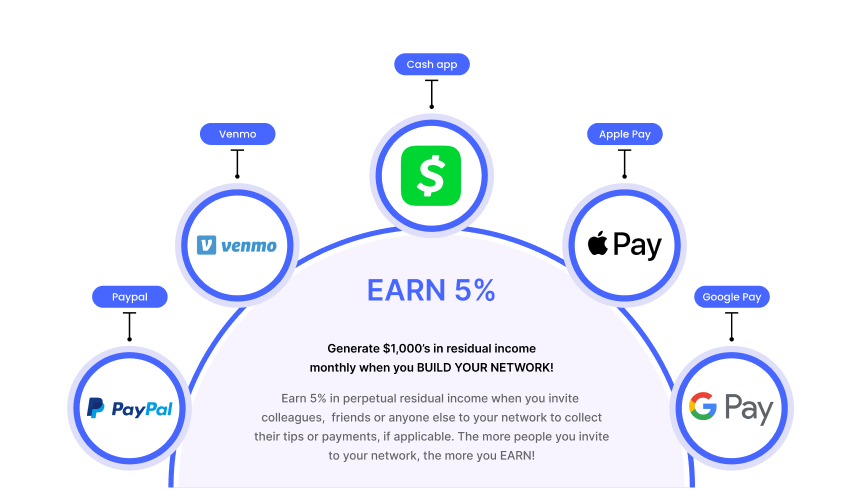 EARN 5% Section